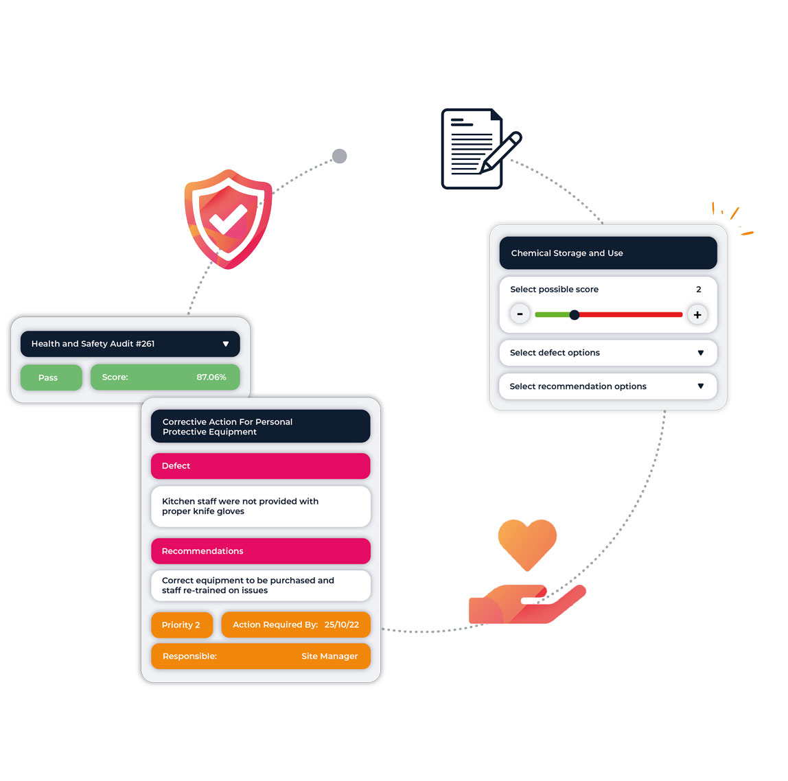 Example of bespoke health and safety audit development process