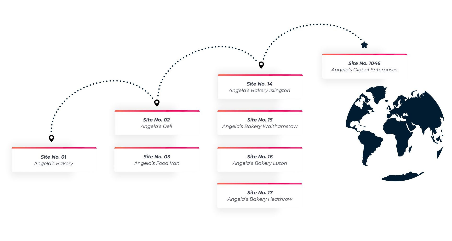 Rectangles with Site Names on, increasing in amount from Site No 1 to Global Site No 1000+